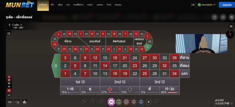 การเดิมพันสิบประเภทในเกม Roulette Munbet