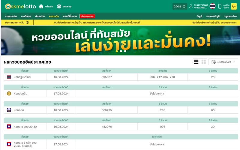 ข้อดีของเกม Laos Lotto Munbet